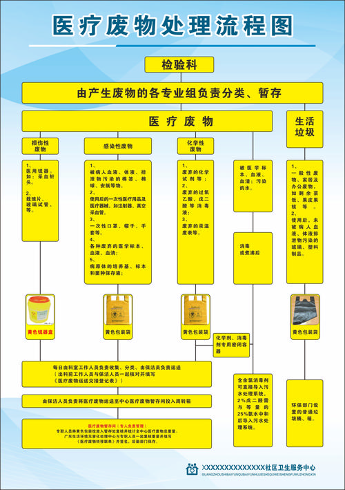 成都肿瘤药品网官网高价回收渠道怎么选？全国收药网app下载安装苹果版避坑指南