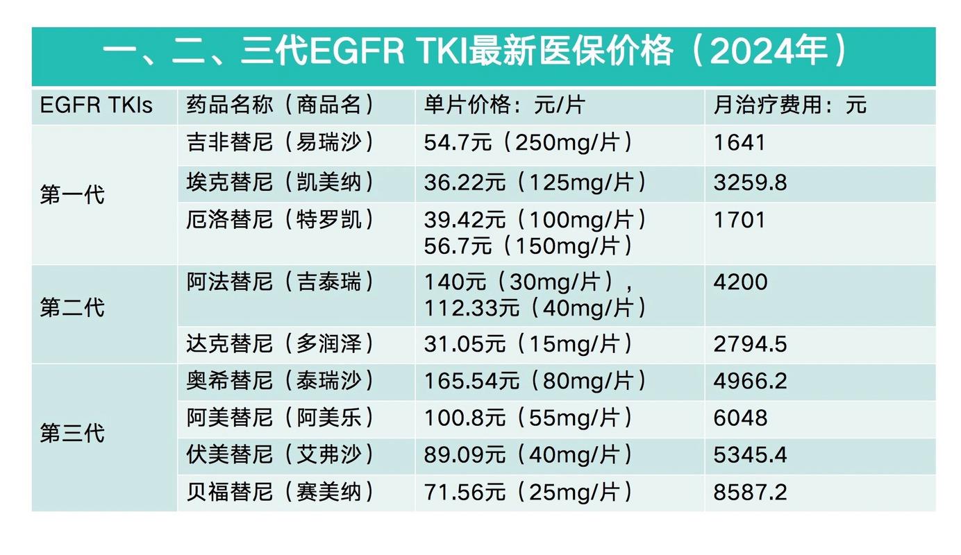 成都肿瘤药价格查询表隐藏玄机，回收价差惊人，病友必看
