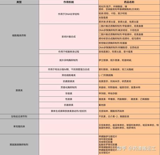 成都揭秘正规回收药全流程：肿瘤患者家庭药品处理正确姿势