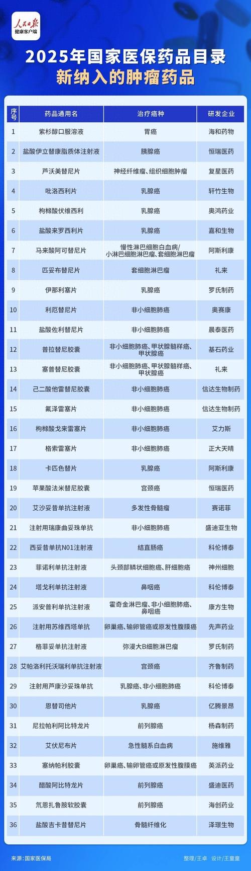 成都肿瘤药价格查询表深度解析：如何精准把握靶向药回收市场价值