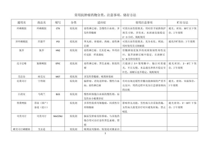 成都揭秘癌症药物回收的正确姿势，手把手教你高效变现闲置肿瘤药品