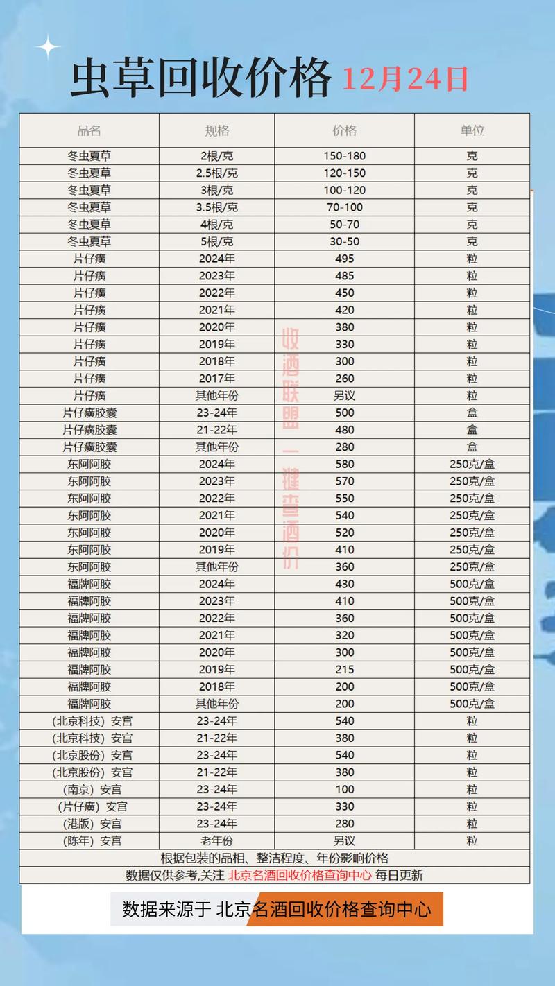 成都肿瘤药品价格查询全攻略：手把手教你精准估价不踩坑