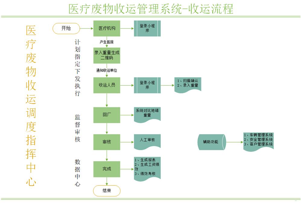 成都揭秘全国收药网官网电话是多少：手把手教你高效对接肿瘤药品回收资源