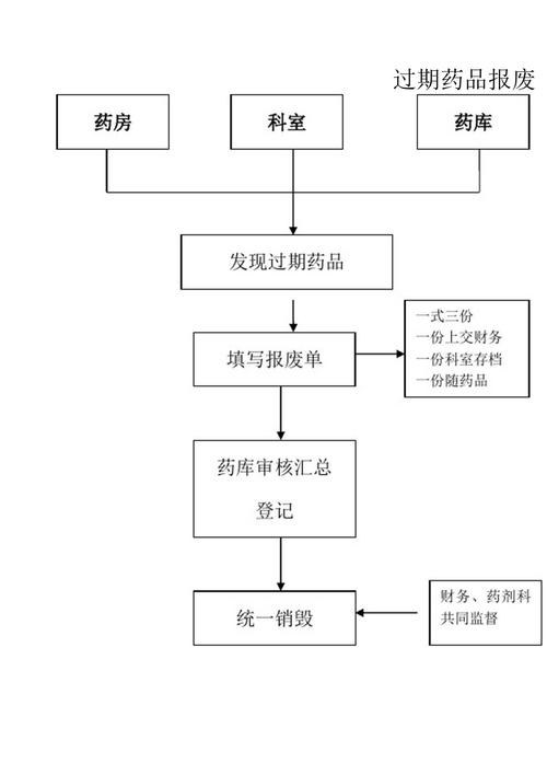 成都肿瘤药业市场深度解析：高价靶向药回收的正确姿势与实操指南