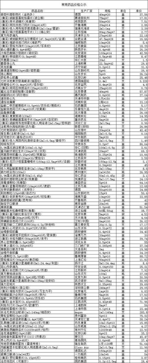 成都揭秘靶向药回收行业：全国收药网24小时服务热线背后的专业逻辑