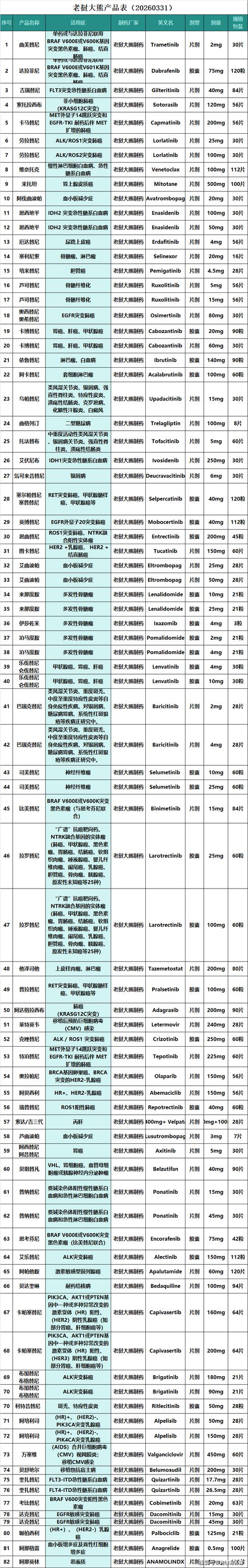 成都吐血整理2024肿瘤药价格排名及高价回收实操指南，建议收藏