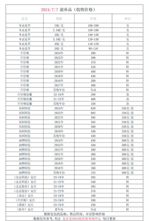 成都揭秘肿瘤药厂背后的回收逻辑，建议收藏