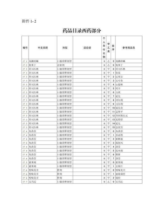 成都吐血整理最新版肿瘤药品目录建议收藏备用