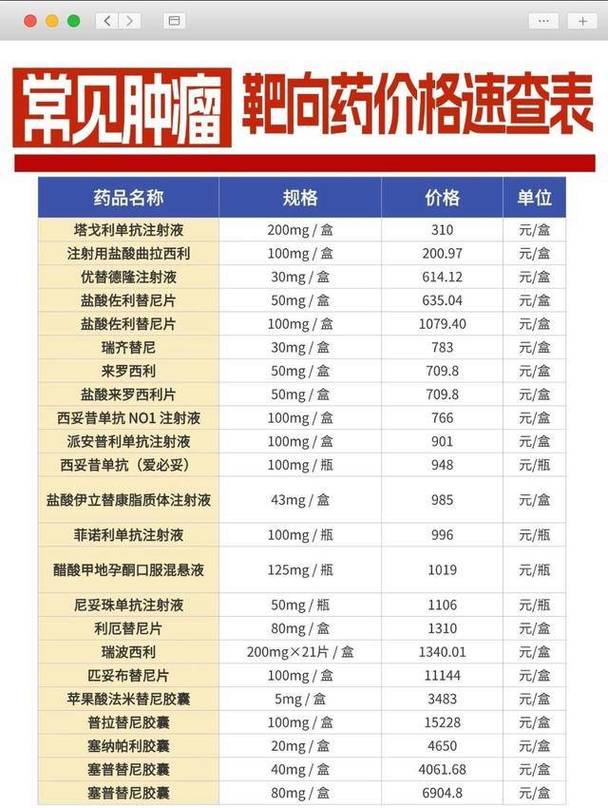 成都揭秘全国收药网官网首页网站是什么，靶向药回收实操避坑指南